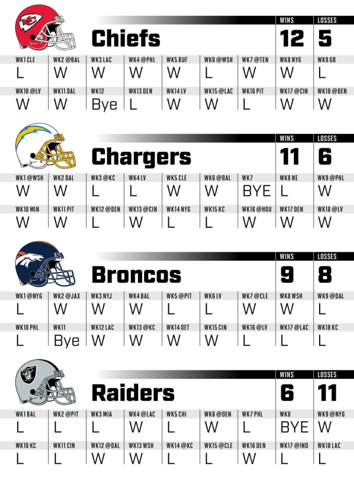 2021-NFLsched_afc_west